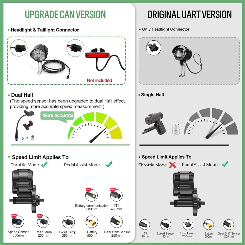 BAFANG Mid Drive Kit 750W 1000W 500W BBS02B BBS-HD Electric Bike Conversion Kit 48V 52V Ebike Conversion Kit for 68-73MM Mountain Bike Road Bike with Battery and Display(Optional)